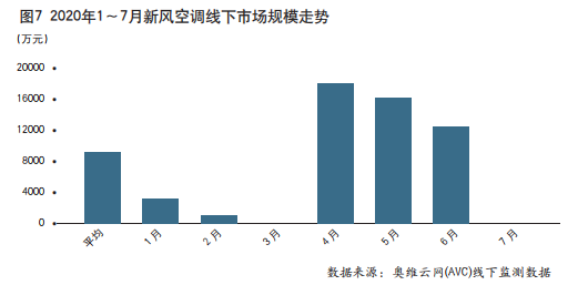 “最冷”冷年收官  中国空调市场步入后疫情时代