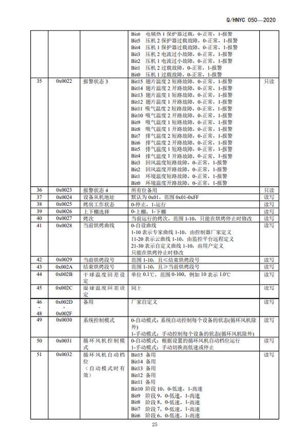 河南省烟草公司《空气源热泵密集烤房》标准发布