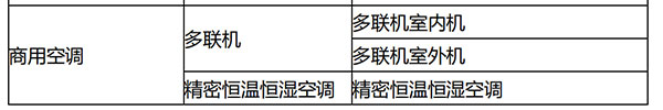 10%淘汰率 中央国家机关征集多联机和精密空调协议供货产品