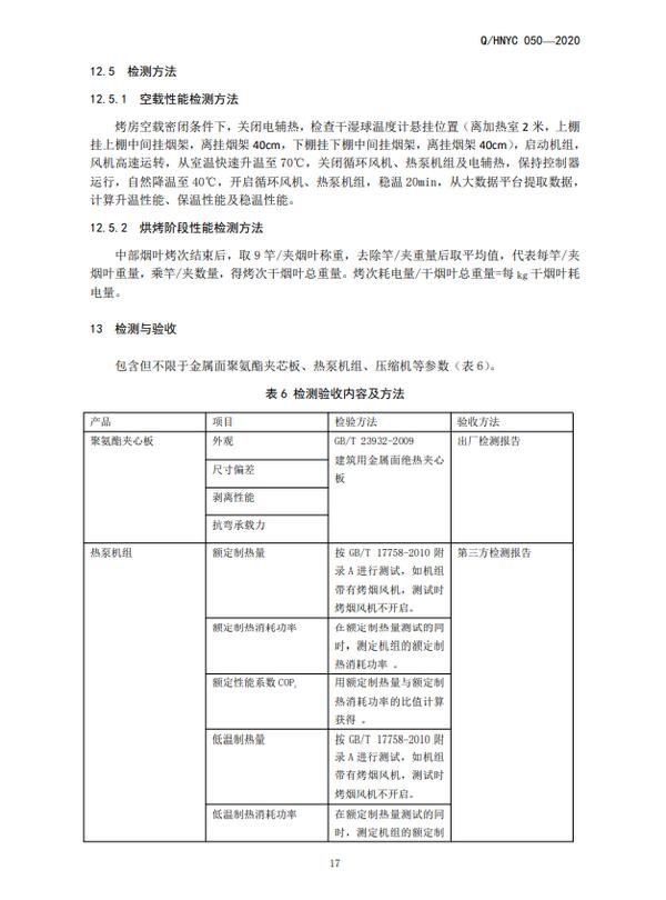 河南省烟草公司《空气源热泵密集烤房》标准发布