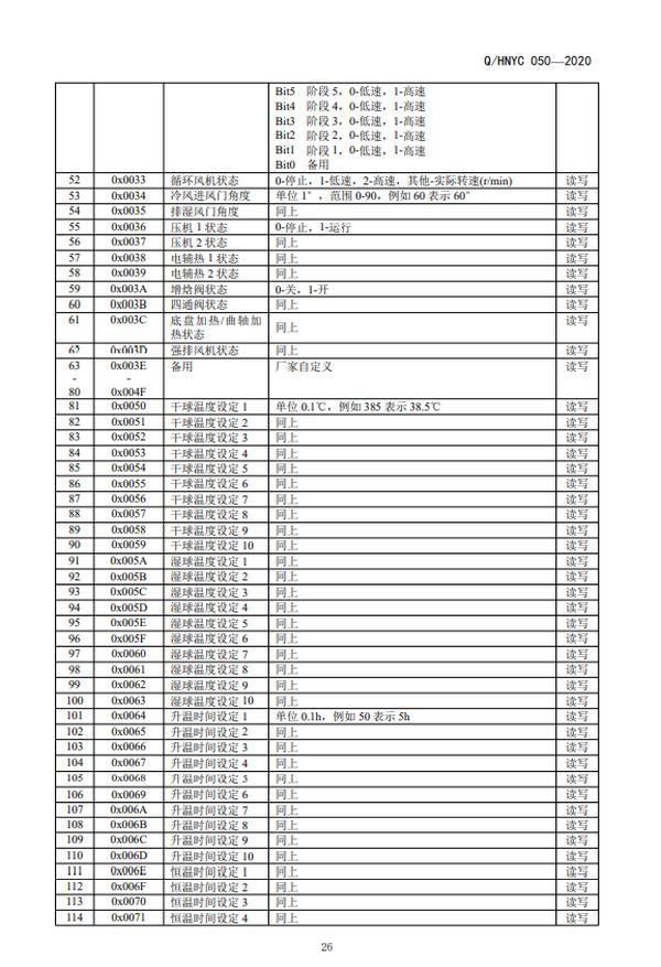 河南省烟草公司《空气源热泵密集烤房》标准发布