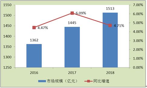 近年来空调市场呈现快速增长态势2021年空调市场规模及发展前景研究