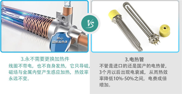 碧源达用电磁科技的多领域应用 助力煤改纵深发展 自主研发新一代电磁蒸汽发生器、热风炉强劲上市