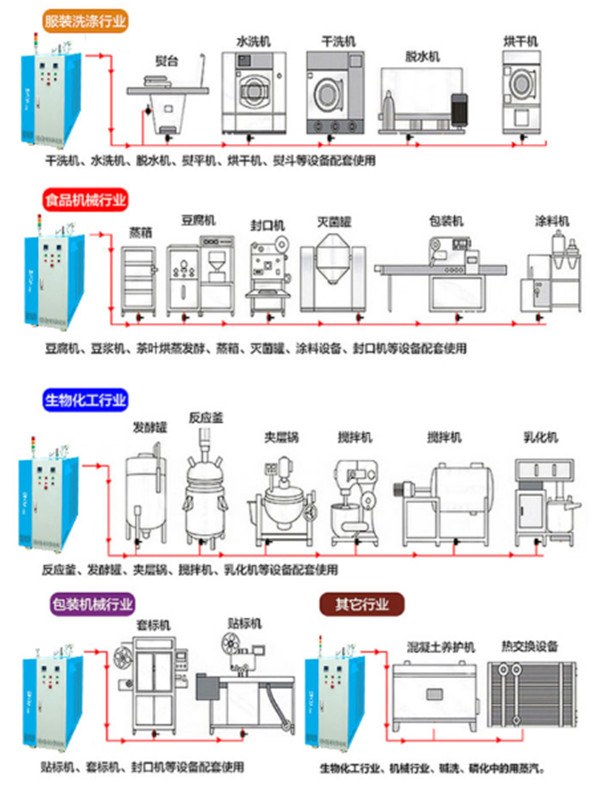 碧源达用电磁科技的多领域应用 助力煤改纵深发展 自主研发新一代电磁蒸汽发生器、热风炉强劲上市