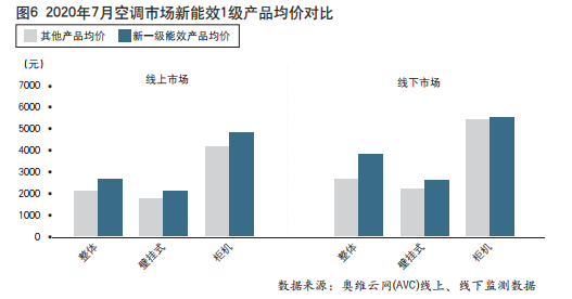 “最冷”冷年收官  中国空调市场步入后疫情时代