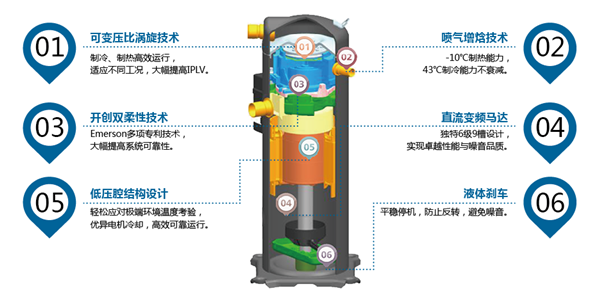 大宅装修必读：冷暖系统的C位之选是什么？