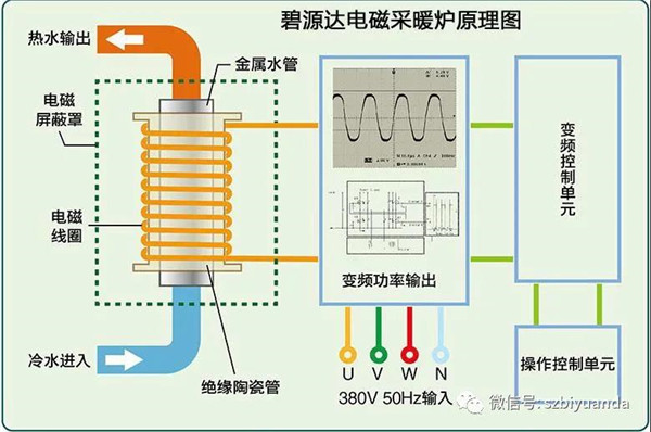 碧源达电磁采暖炉助力北方煤改电 2020秋冬火爆发货现场报道