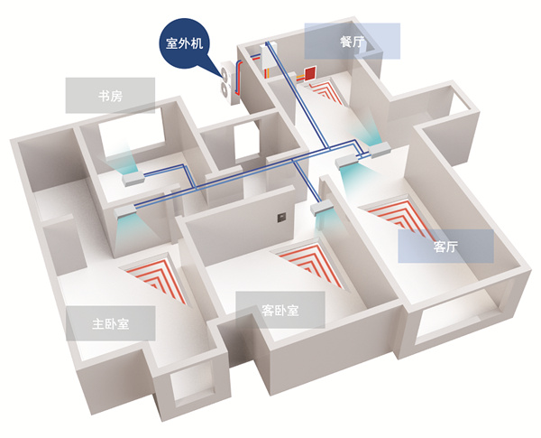 大宅装修必读：冷暖系统的C位之选是什么？