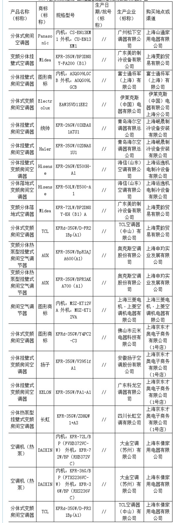 2020年上海变频空调产品质量如何？