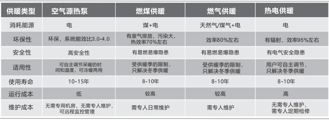 2021郑州清洁供暖展群雄逐鹿，碧涞超低温供暖热泵独领风骚