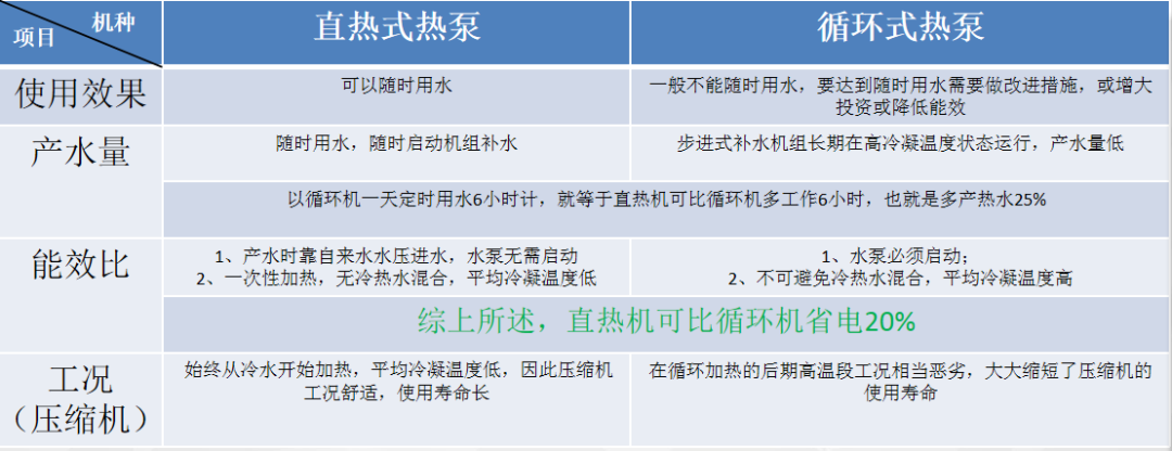 实力见证 碧涞空气能中标湘潭大学附属实验学校热水项目