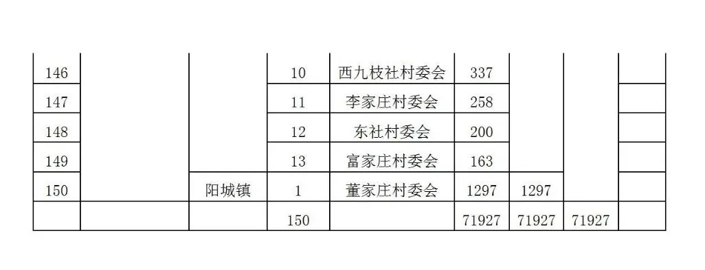 71927户！汾阳市2021年清洁取暖方案发布，政策性补贴降低取暖成本