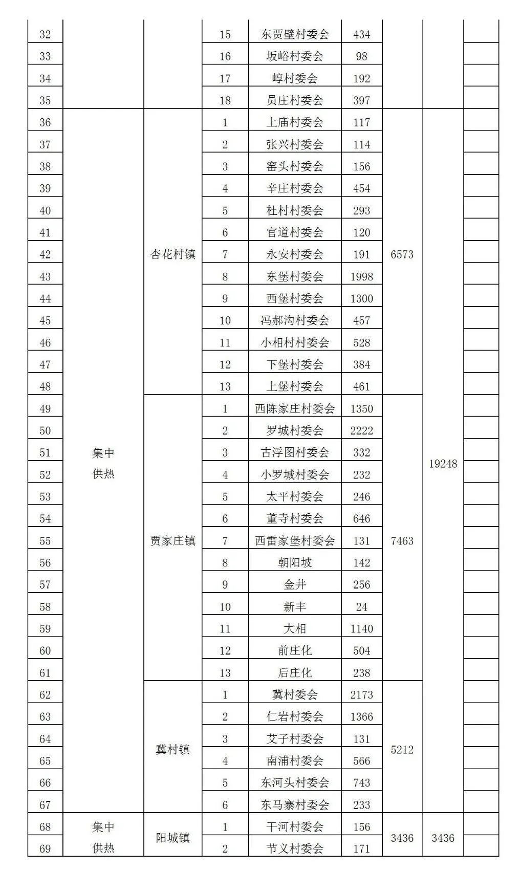 71927户！汾阳市2021年清洁取暖方案发布，政策性补贴降低取暖成本