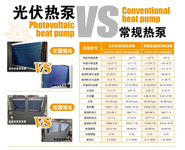 一年中标22次，空气能标王企业如何养成？