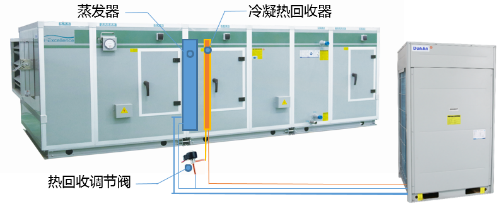 盾安中央空调服务松山湖材料实验室，助力打造洁净舒适实验环境！