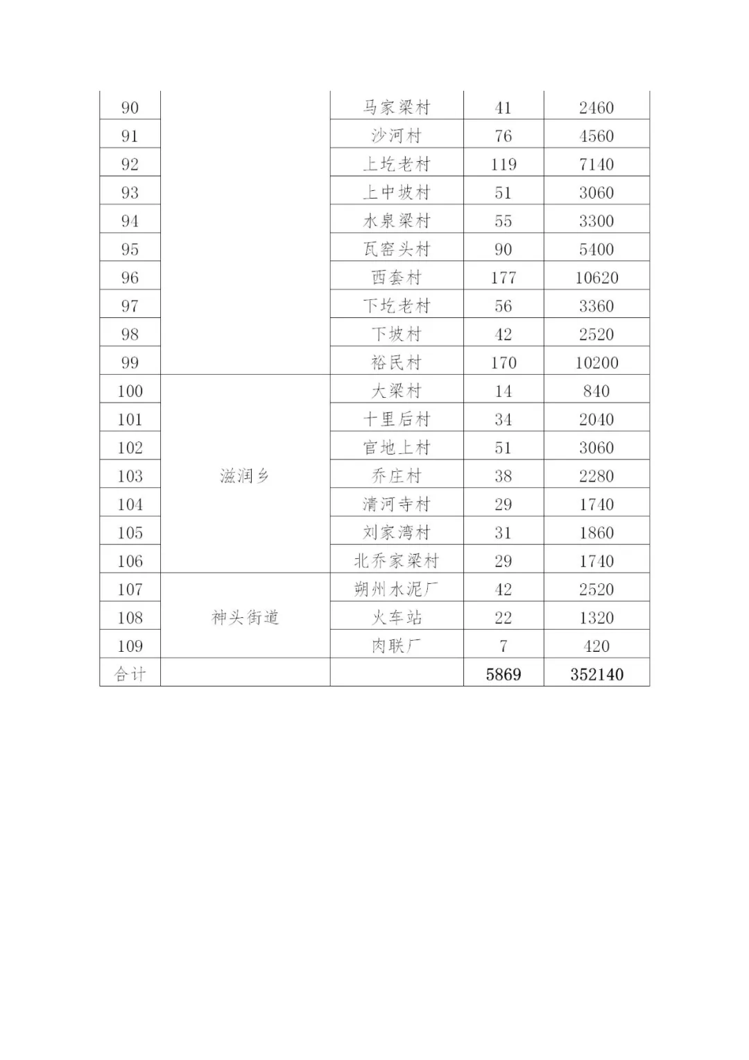 46108户！最高补贴8100元/户！朔州市朔城区2021年冬季清洁取暖实施方案发布