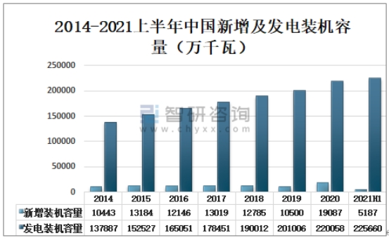 发改委印发进一步完善峰谷电价通知，电采暖将成为采暖主流