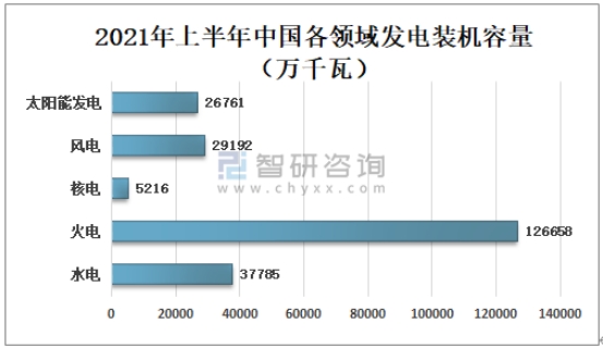 发改委印发进一步完善峰谷电价通知，电采暖将成为采暖主流