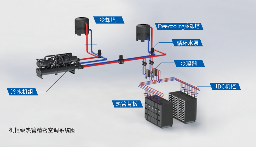 成功中标！盾安中央空调携手中国移动共创绿色数据中心！