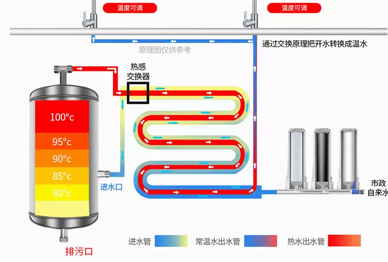 跨越巅峰,强势领航|碧涞高端商务饮水机领航L8新品即将耀世登场