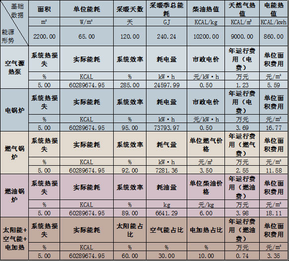 走近暖通工程案例实地|西藏森布日小学大平板太阳能供暖项目