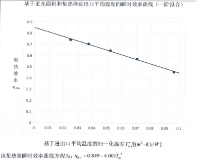 走近暖通工程案例实地|西藏森布日小学大平板太阳能供暖项目