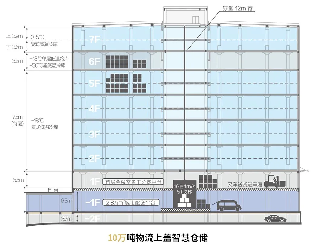 云冷1号冷链凭什么做到节能全国领先？