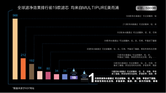 “好水思维”卖净水，美而浦中国运营中心创新亮相慧聪暖通巡展广州站