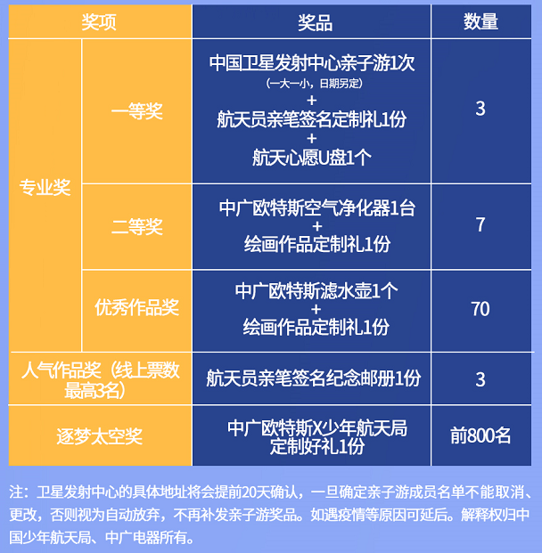 少年航天局联合舒适家居领跑者中广欧特斯举办航天童画大赛啦