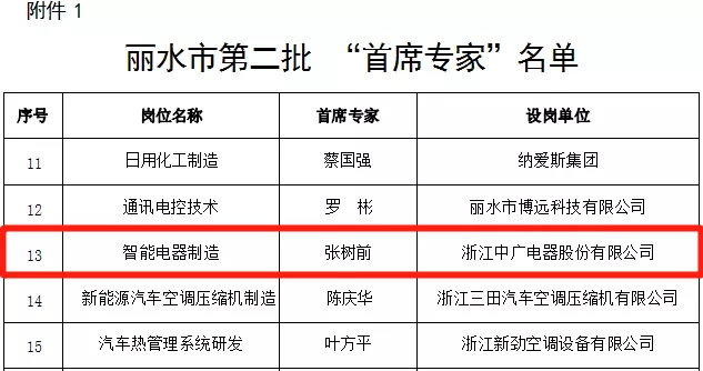 喜讯！中广电器常务副总张树前荣获丽水市智能电器制造“首席专家”称号