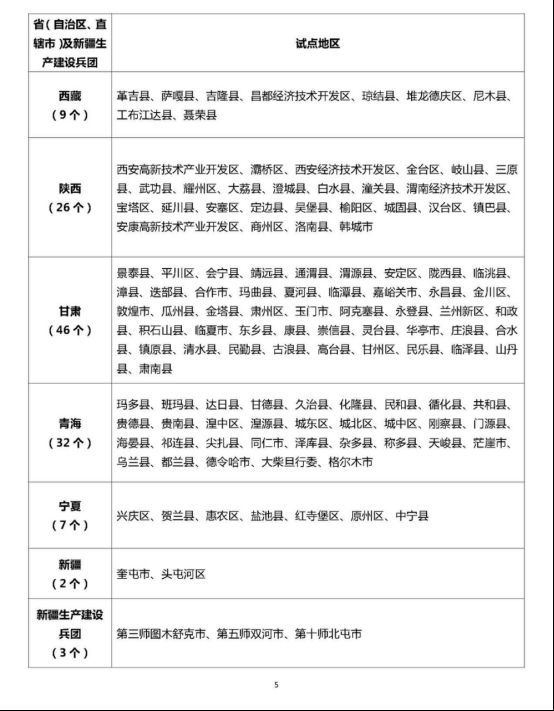 全国676个试点！屋顶分布式光伏会给我们的生活带来哪些变化？