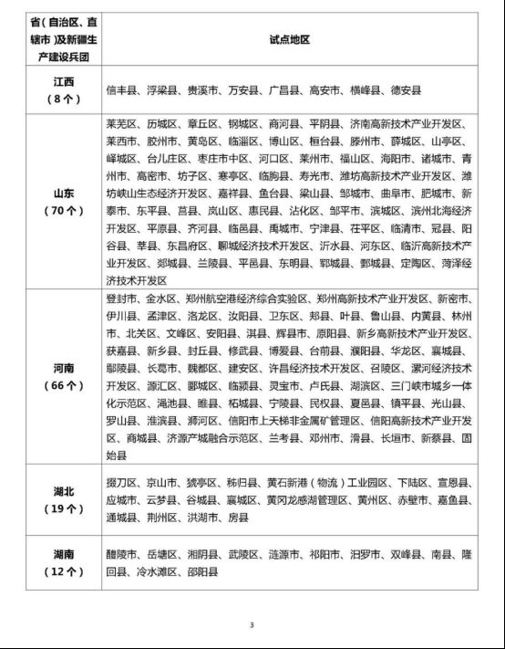 全国676个试点！屋顶分布式光伏会给我们的生活带来哪些变化？