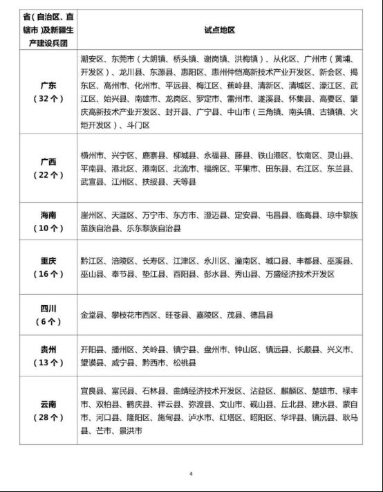 全国676个试点！屋顶分布式光伏会给我们的生活带来哪些变化？