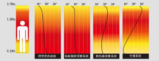 石墨烯智慧清洁供热：优化供热系统以实现建筑节能