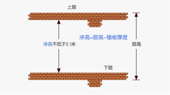 暖丰地暖，层高问题，不是问题