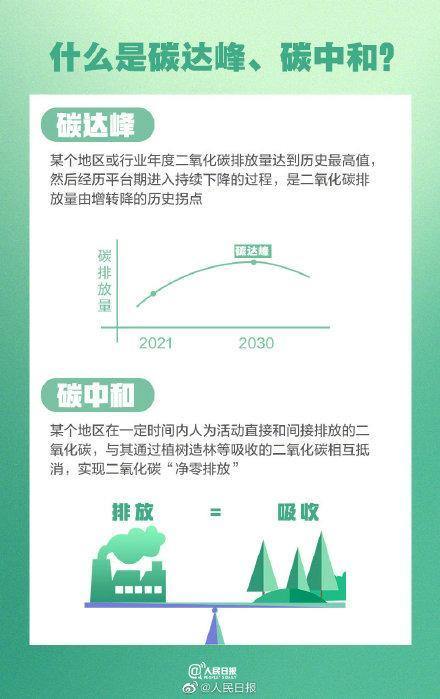 重磅！国务院印发2030年前碳达峰行动方案，大力发展新能源