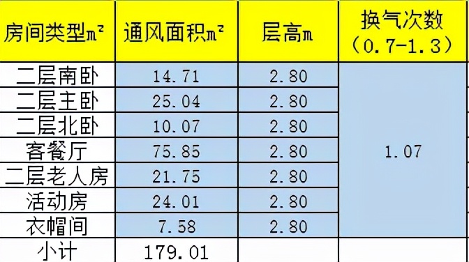 kidman橱柜式中央新风系统-索尔系列 郑州复式户型安装案例