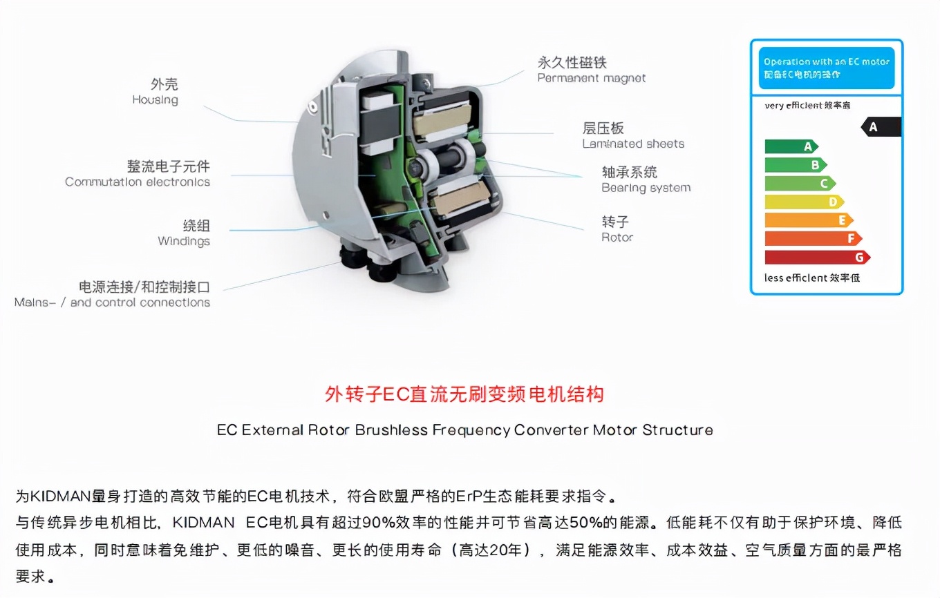 kidman橱柜式中央新风系统-索尔系列 郑州复式户型安装案例