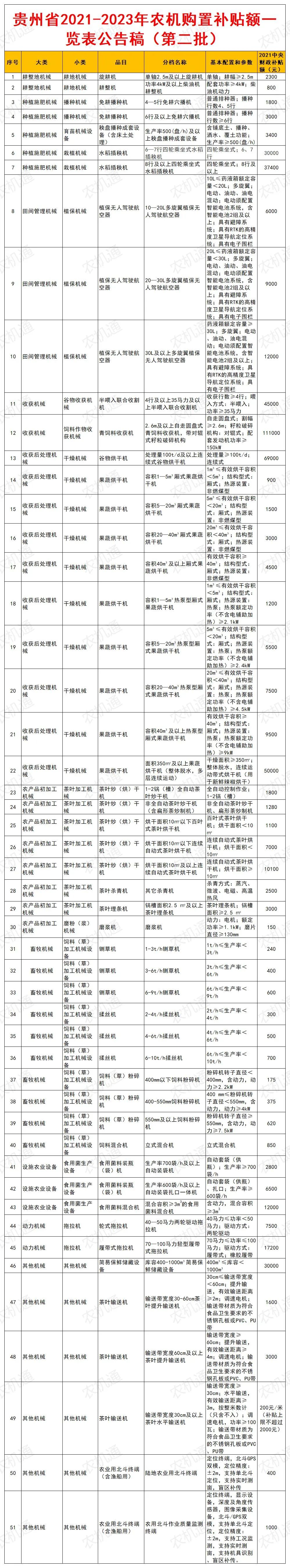 贵州热泵果蔬烘干机可获中央财政补贴1200-9500元
