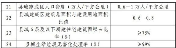 住建部：扩展黄河流域冬季清洁取暖建设和改造范围