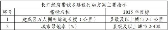 住建部：扩展黄河流域冬季清洁取暖建设和改造范围