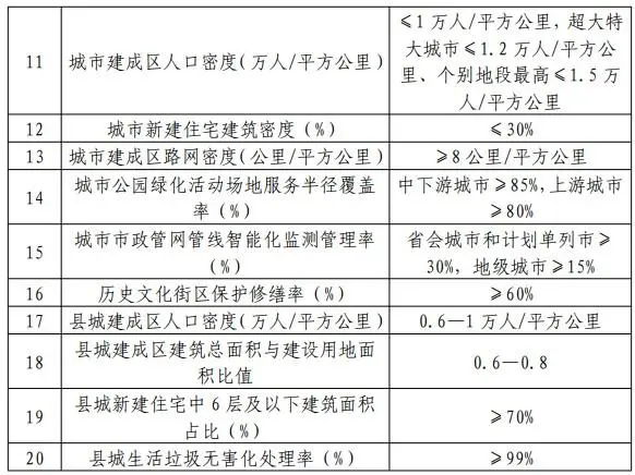 住建部：扩展黄河流域冬季清洁取暖建设和改造范围