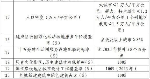 住建部：扩展黄河流域冬季清洁取暖建设和改造范围