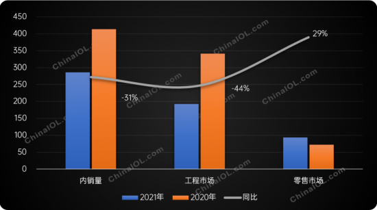 “煤改气”市场大幅缩减，壁挂炉零售市场回暖