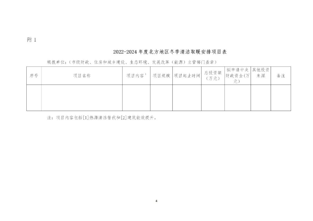 省会7亿元，地级市3亿元，连续支持3年！财政部发布关于组织申报2022年北方地区冬季清洁取暖项目的通知