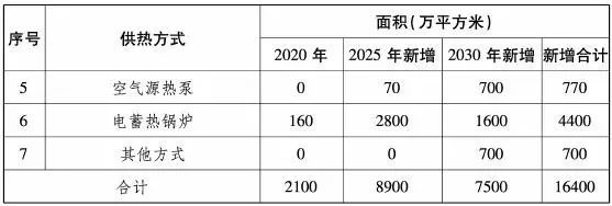 沈阳：2030年前投入超过1亿元支持空气源热泵供热工程