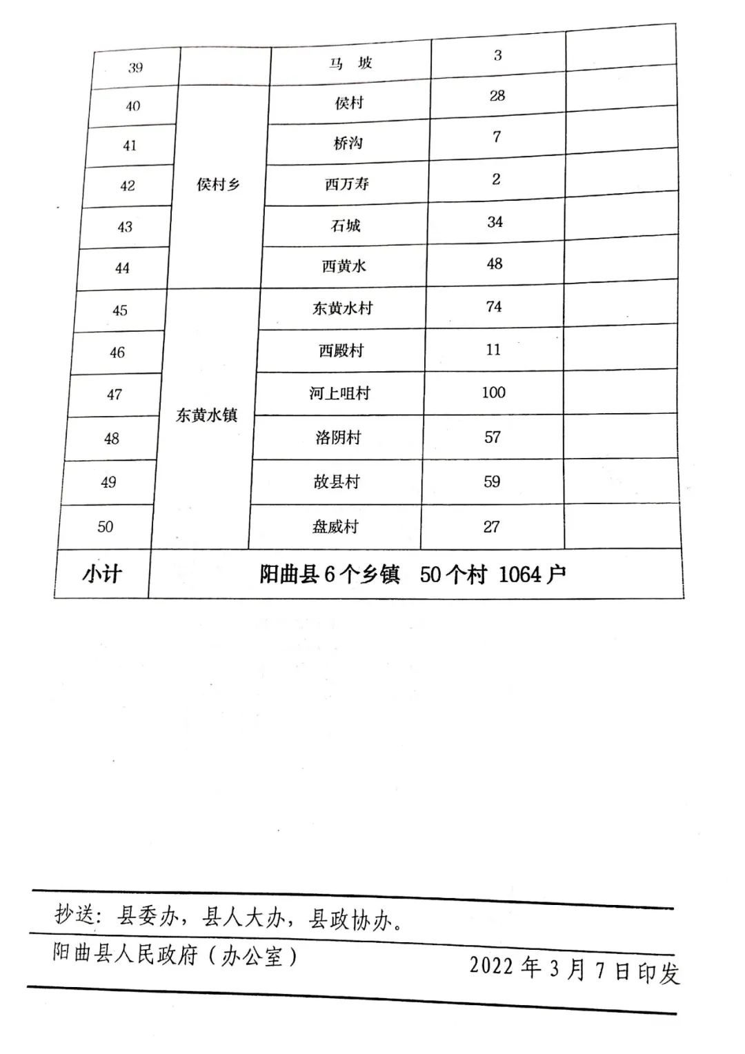 空气源热泵最高补贴2.74万！娄烦、阳曲发布2022年“煤改电”工作方案