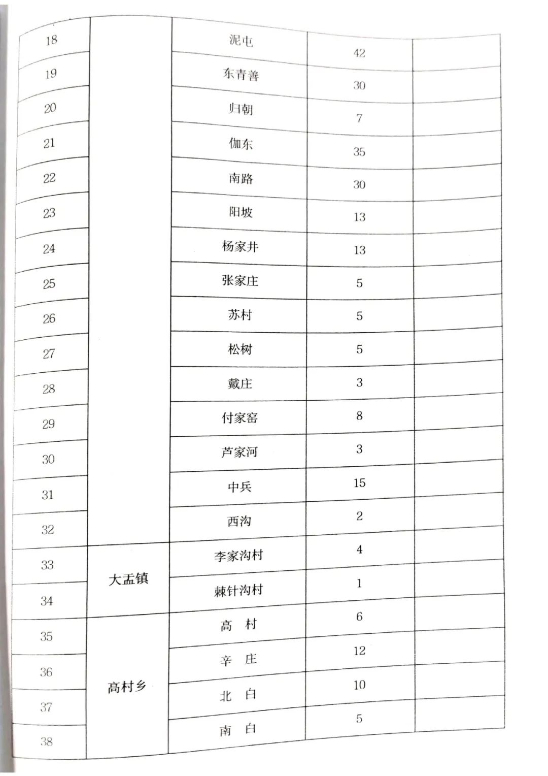 空气源热泵最高补贴2.74万！娄烦、阳曲发布2022年“煤改电”工作方案