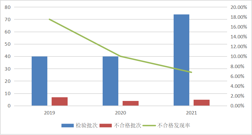 美菱、亚都空气净化器登榜不合格 2021年家用电器产品质量国家监督抽查情况通报