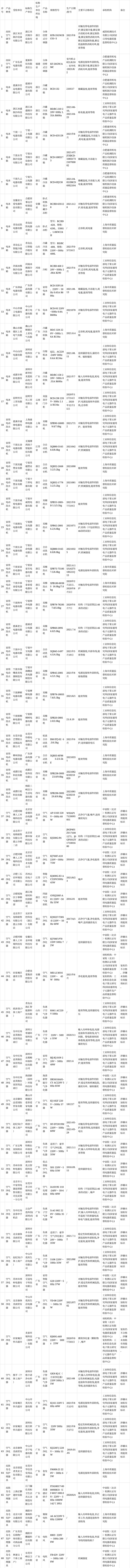 美菱、亚都空气净化器登榜不合格 2021年家用电器产品质量国家监督抽查情况通报